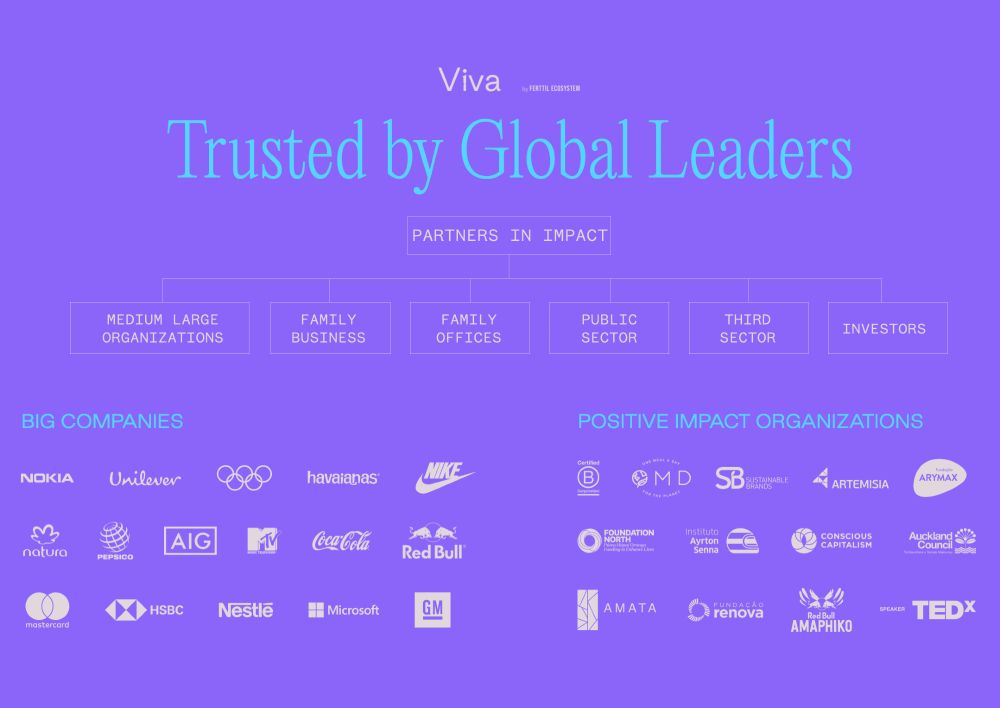 Viva - Trusted by global leaders. Our past 20+ years in previous organizations, startups and at VIVA.
