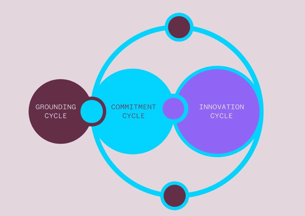 The Bio-Centric Framework methodology by Viva.