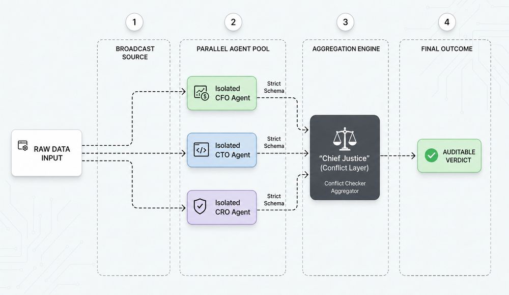 Multi-agent conflict analysis using Octochains framwork