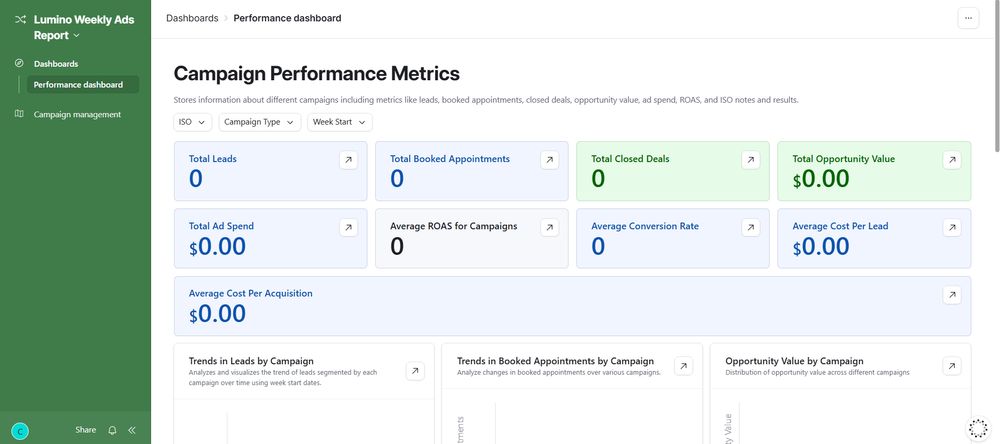 Weekly ads dashboard/portal that pulls information from ghl. Worked off of a pay per lead system I’ve build for sales agents inside of Ghl
