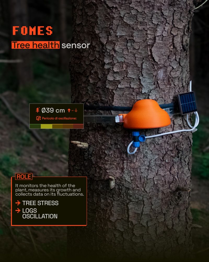Foremyc - FOMES Sensor