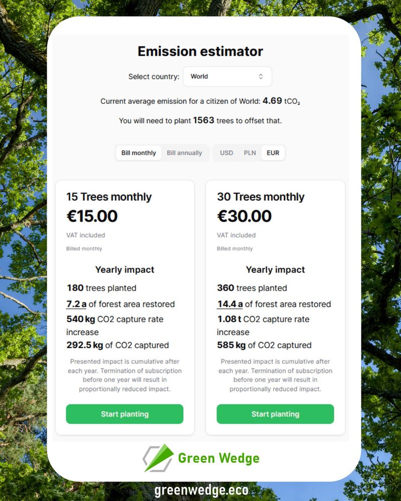 In the background there is a photo of a broadleaf tree with the sky peeking through the branches. At the center of the picture, on white rectangular background, with rounded corners, there is a screenshot presenting an emission estimator from the Green Wedge’s website, showing country selector, emission per capita in the selected country and amount of trees needed to offset that. Below there are showcased two planting plans in two columns. One for 15 and second for 30 trees monthly, with presented yearly impact of both of them, including number of trees planted, restored area of forest, increase in CO2 capture rate ant total amount of recaptured CO2. Under the impact data there are green “start planting” buttons, and below is the Green Wedge logo. At the bottom there is a website address: greenwedge.eco.