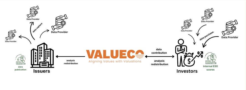 ValueCo Business Model