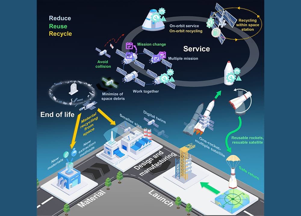 https://ceramics.org/ceramic-tech-today/toward-a-circular-space-economy-researchers-identify-opportunities-for-resource-and-material-efficiency/
