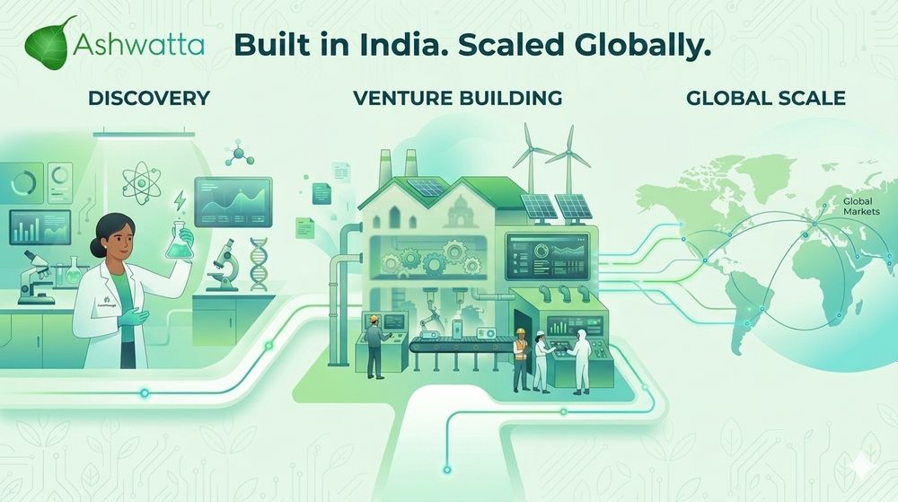 Ashwatta - Built in India, Scaled Globally 