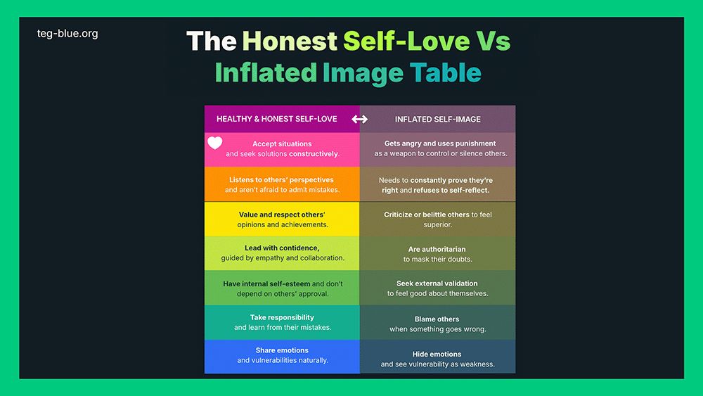 colorful table comparing two emotional patterns: Healthy & Honest Self-Love vs Inflated Self-Image. Each row contrasts behaviors like accepting situations versus using punishment, valuing others versus criticizing them, and sharing emotions versus hiding them. Designed in rainbow gradient tones with a clean dark background.